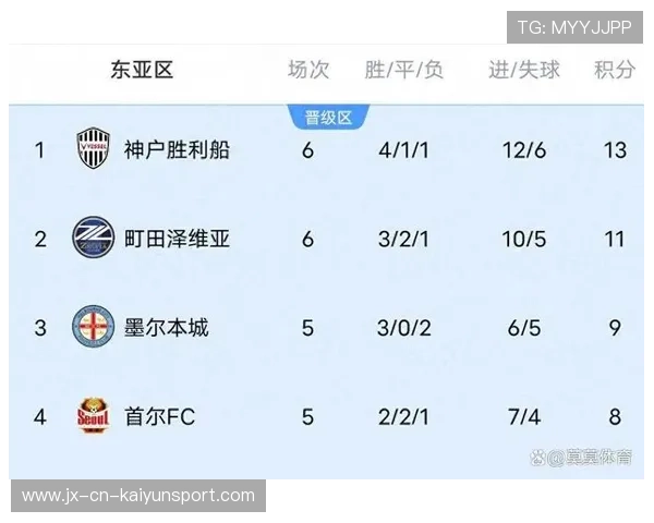 上海海港伤病隐忧影响亚冠生死战，晋级形势堪忧